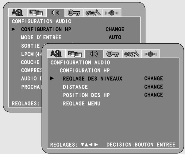 Configuration AUDIO ▶ CONFIGURATION HP MODE D'ENTRÉE SORTIE LPCM (44) COUCHE COMPRES AUDIO D PROCHA REGLAGES: CONFIGURATION AUDIO CONFIGURATION HP ▶ REGLAGE DES NIVEAUX DISTANCE POSITION DES HP REGLAGE MENU CHANGE CHANGE CHANGE CHANGE CHANGE REGLAGES: ▼▲◀ ▶ DECISION:BOUTON ENTREE