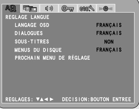 REGLAGE LANGUE LANGUAGE OSD FRANÇAIS DIALOGUES FRANÇAIS SOUS-TITRES NON MENUS DU DISQUE FRANÇAIS PROCHAIN MENU DE RÉGLAGE REGLAGES: ▼▲◀▶ DECISION:BOUTON ENTREE