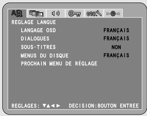 REGLAGE LANGUE LANGUAGE OSD FRANÇAIS DIALOGUES FRANÇAIS SOUS-TITRES NON MENUS DU DISQUE FRANÇAIS PROCHAIN MENU DE RÉGLAGE REGLAGES: ▼▲◀ ▶ DECISION:BOUTON ENTREE