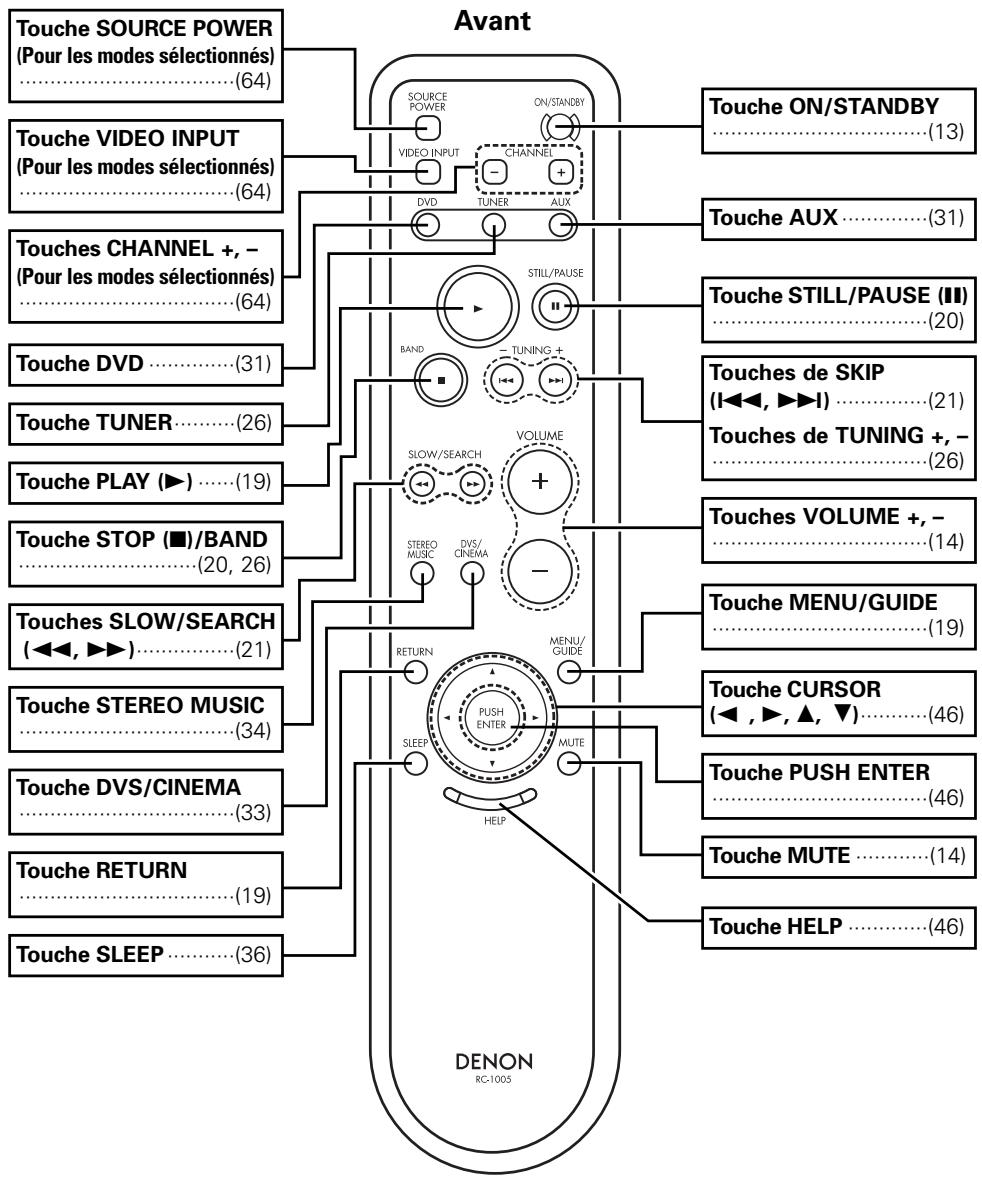 DENON S-301 - Unité de télécommande - 1