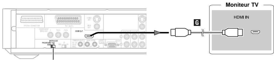 Moniteur TV HDMI IN SYSTEM CONNECTOR COMPONENT VERS OUT PCB PLC HDMI OUT STRIACED PROGRESS HD 10 12 15 18 20 22 24 26 28 30 32 34 36 38 40 42 44 46 48 50 52 54 56 58 60 62 64 66 68 70 72 74 76 78 80 82 84 86 88 90 92 94 96 98 100