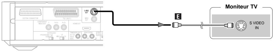 DENON S-301 - Brancher Etablir des connexions S-Viséo (meilleure qualité d'image) - 1