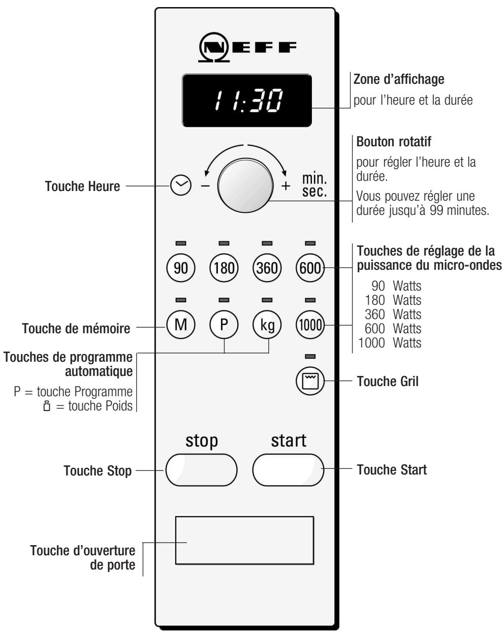 NEFF H5950SONOIR - Le bandeau de commande - 1