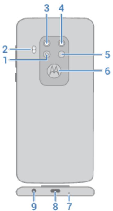 MOTOROLA One Zoom - Scheme du matériel - 2