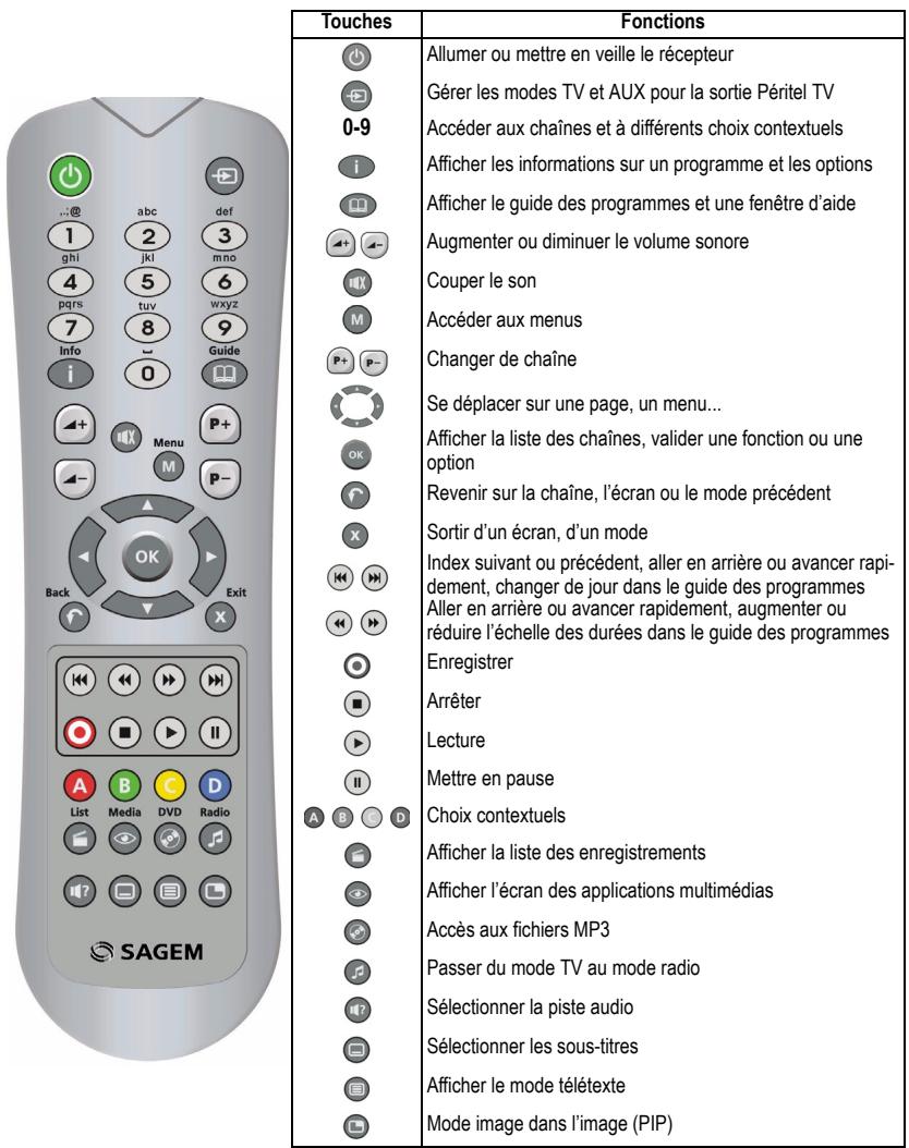 SAGEM DTR67160T - TÉLECOMMANDE - 1