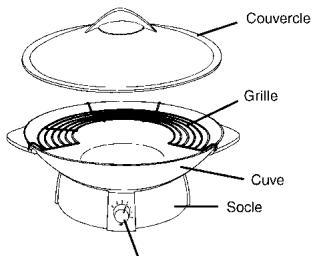 TEFAL WO 3000.10 - NE JAMAIS PLONGER LE SOCLE DE L'APPAREIL ET SON CORDON DANS L'EAU. - 1