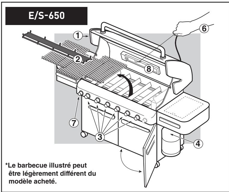 WEBER VSUMMIT S650 INOX - Avertissement: ne vous penchez pas au-dessus du barbecue ouvert. - 1