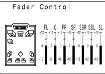 DENON AVC-A11 - Unite de télécommande: - 4