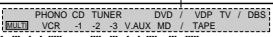 DENON AVC-A11 - [3] Sortie d'une source de programme vers un amplificateur, etc. dans une autre piece (mode MULTI) - 7