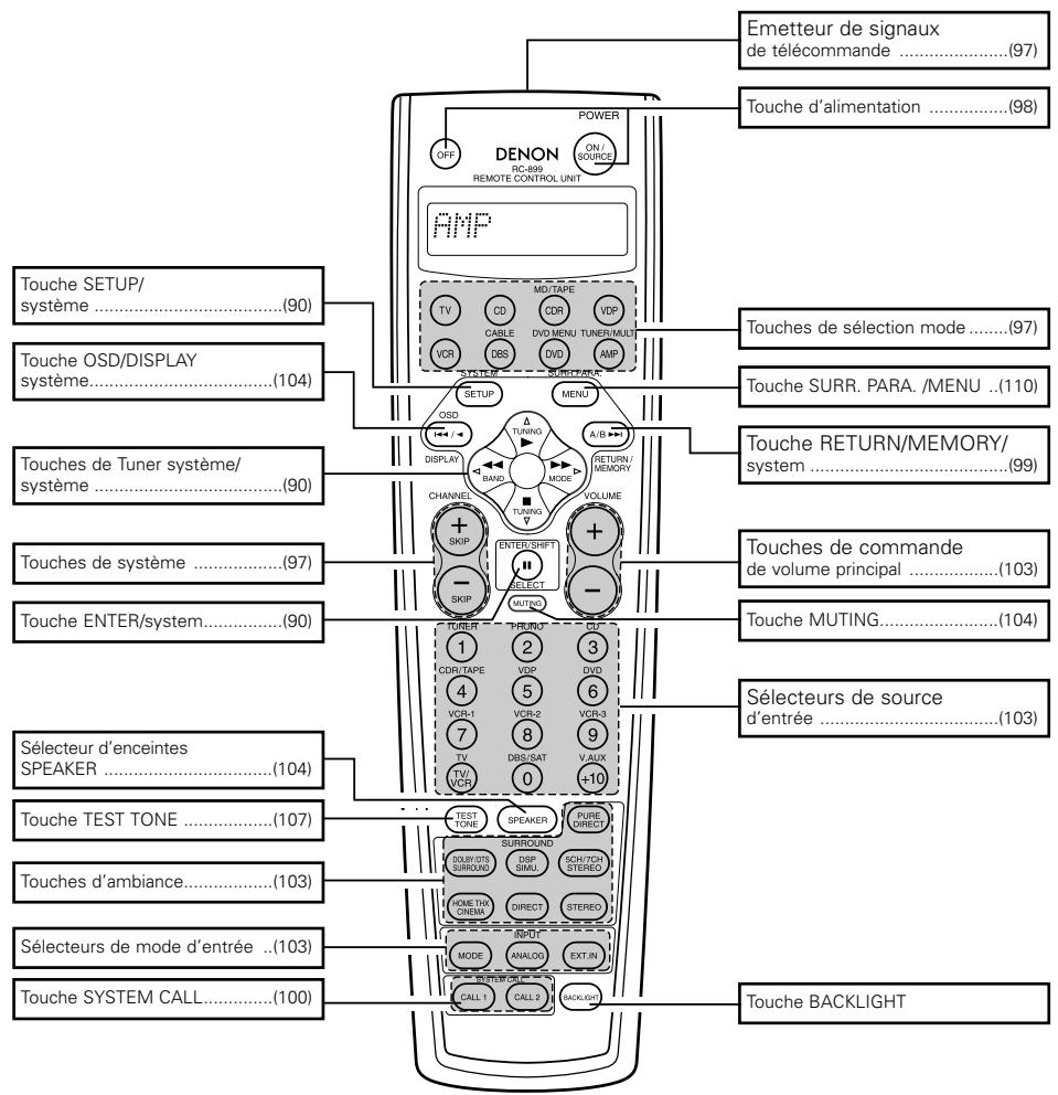DENON AVC-A11 - Unité de télécommande - 1