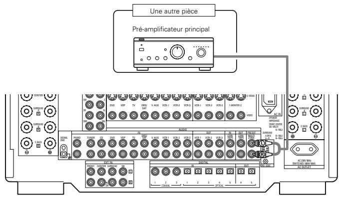 DENON AVC-A11 - Connexion des prises MULTI ZONE - 1