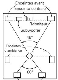 DENON AVC-A11 - Réglage de base pourURTOUT voir des films - 1