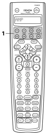 DENON AVC-A11 - REMARQUE: - 1