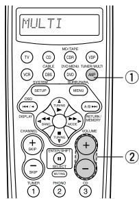 DENON AVC-A11 - Réglage du niveau de volume Multi Zone - 3
