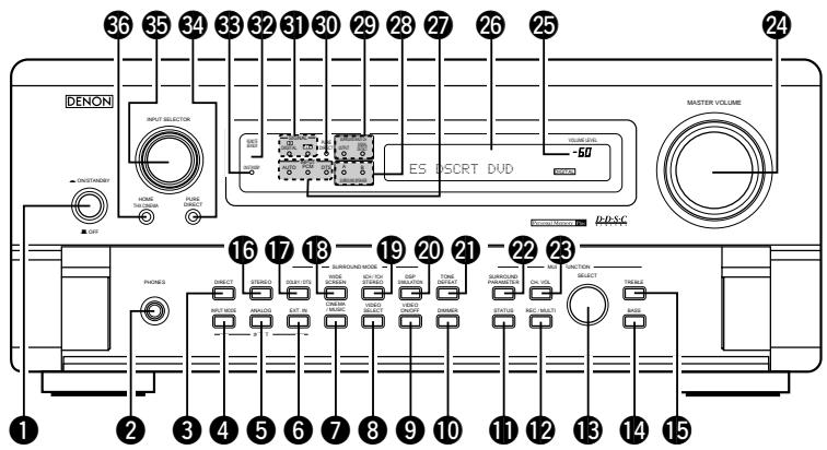 DENON AVC-A11 - Panneau avant - 1