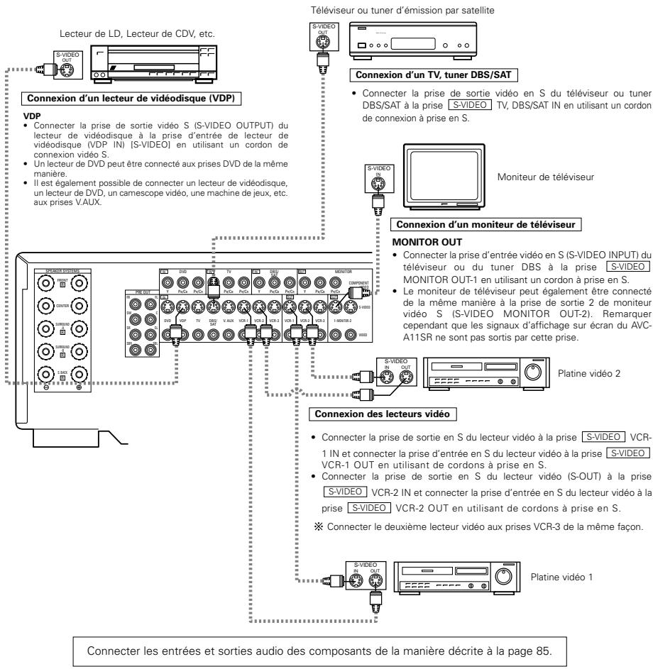 DENON AVC-A11 - - Précautions d'utilisation des prises en S - 1