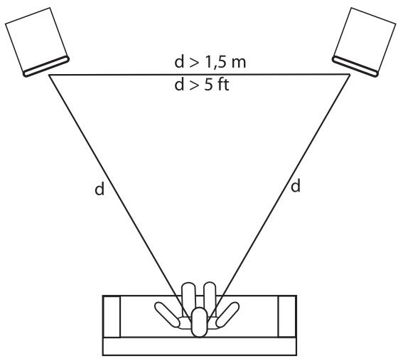 CABASSE TOBAGO MT360 - Le placement optimal pour une écoute stéreo classique 2.0 - 1