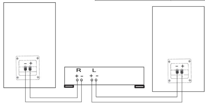 CABASSE TOBAGO MT360 - Phase - 1