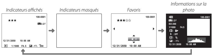 FUJIFILM MXE-2NOiR - Viseur/Écran LCD : Lecture - 1