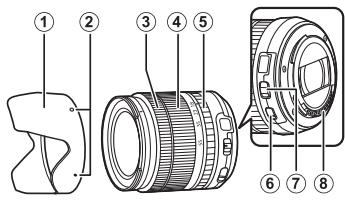 FUJIFILM MXE-2NOiR - Parties de I'objet - 1