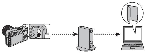 FUJIFILM MXE-2NOiR - Connexions sans fil : Ordinateur - 1