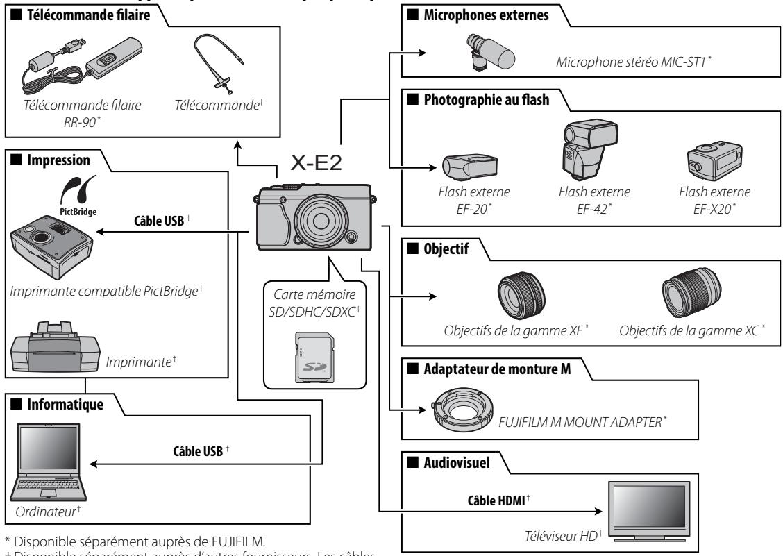 FUJIFILM MXE-2NOiR - Objectifs FUJINON - 1