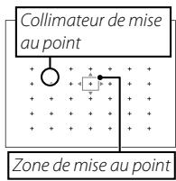 FUJIFILM MXE-2NOiR - Sélection de la zone de mise au point - 2