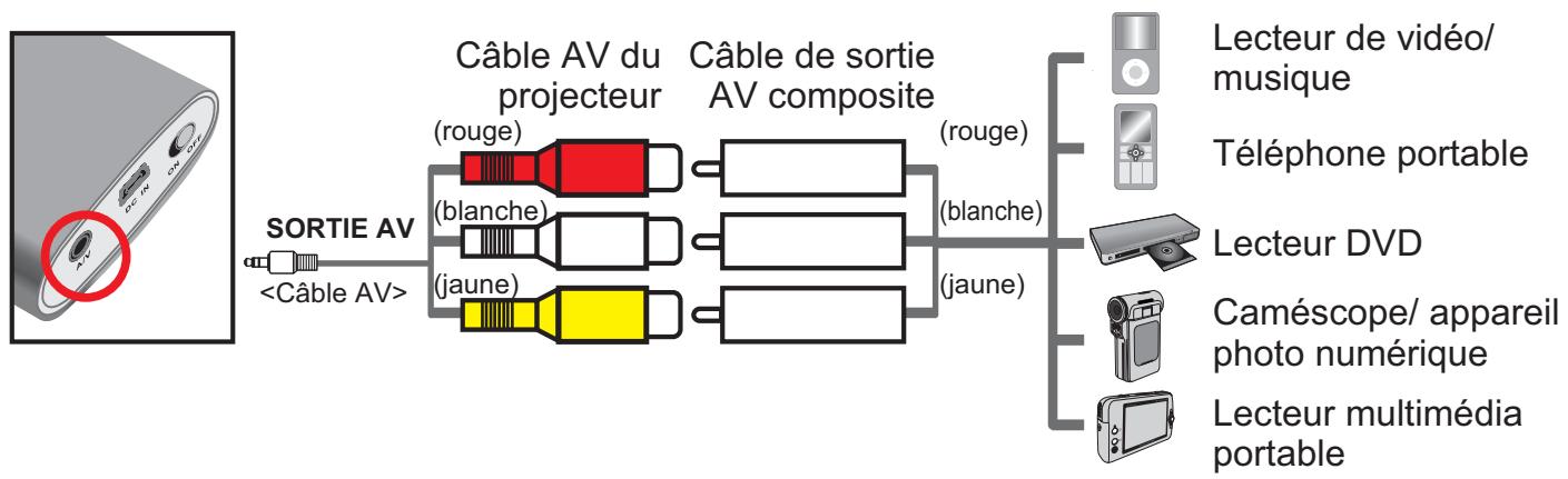 AIPTEK T30 - - Compatible avec: - 3