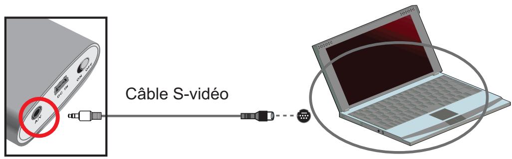 AIPTEK T30 - Connexion du projecteur à votre PC portable. - 1