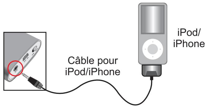AIPTEK T30 - Connexion du projecteur à un iPod/iPhone - 1