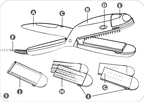CALOR CF 7050 - 1.DESCRIPTION GENERALE - 2