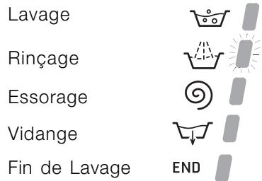 HOTPOINT AWM 129 - Voyants phase en cours - 1
