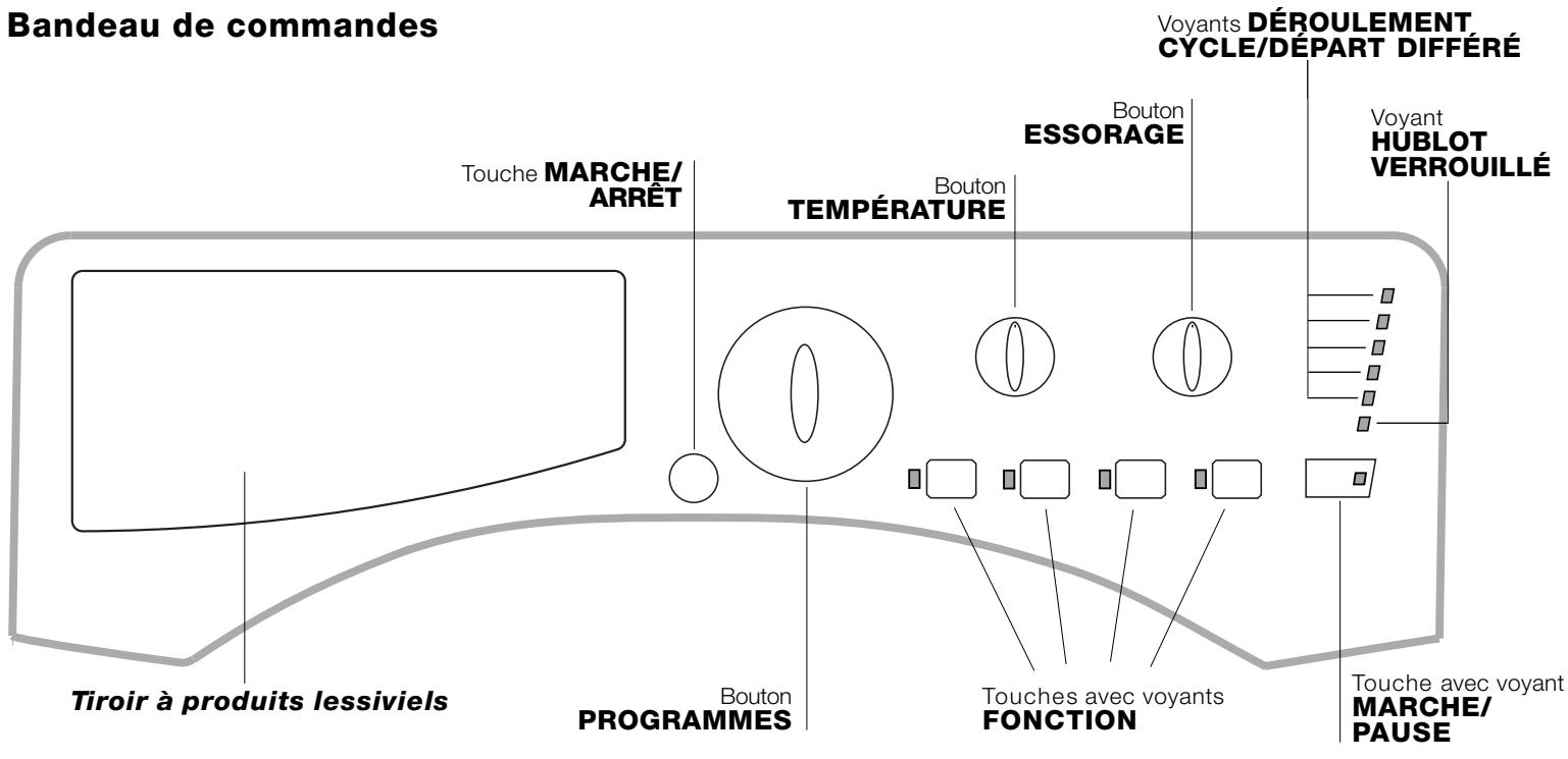 HOTPOINT AWM 129 - Description du lave-linge et démarriage d'un programme - 1