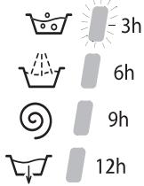HOTPOINT AWM 129 - Départ différé - 2