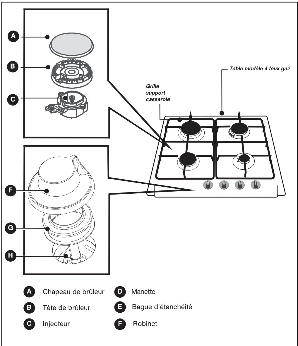 SAUTER STE126X - DESCRIPTION DE VOTRE TABLE - 1