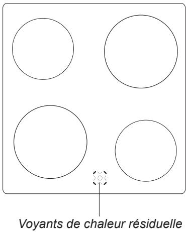 Voyants de chaleur résiduelle