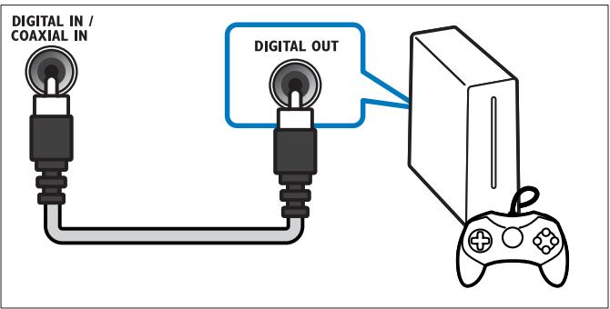 PHILIPS HTL3140 - Option 2 : raccordement audio à l'aide d'un câble coaxial numérique - 1