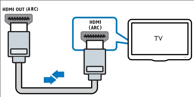 PHILIPS HTL3140 - Connexion au téléviseur via un câble HDMI (ARC) - 1