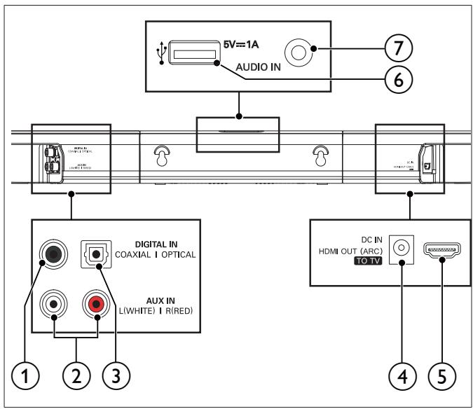 PHILIPS HTL3140 - Connecteurs - 1
