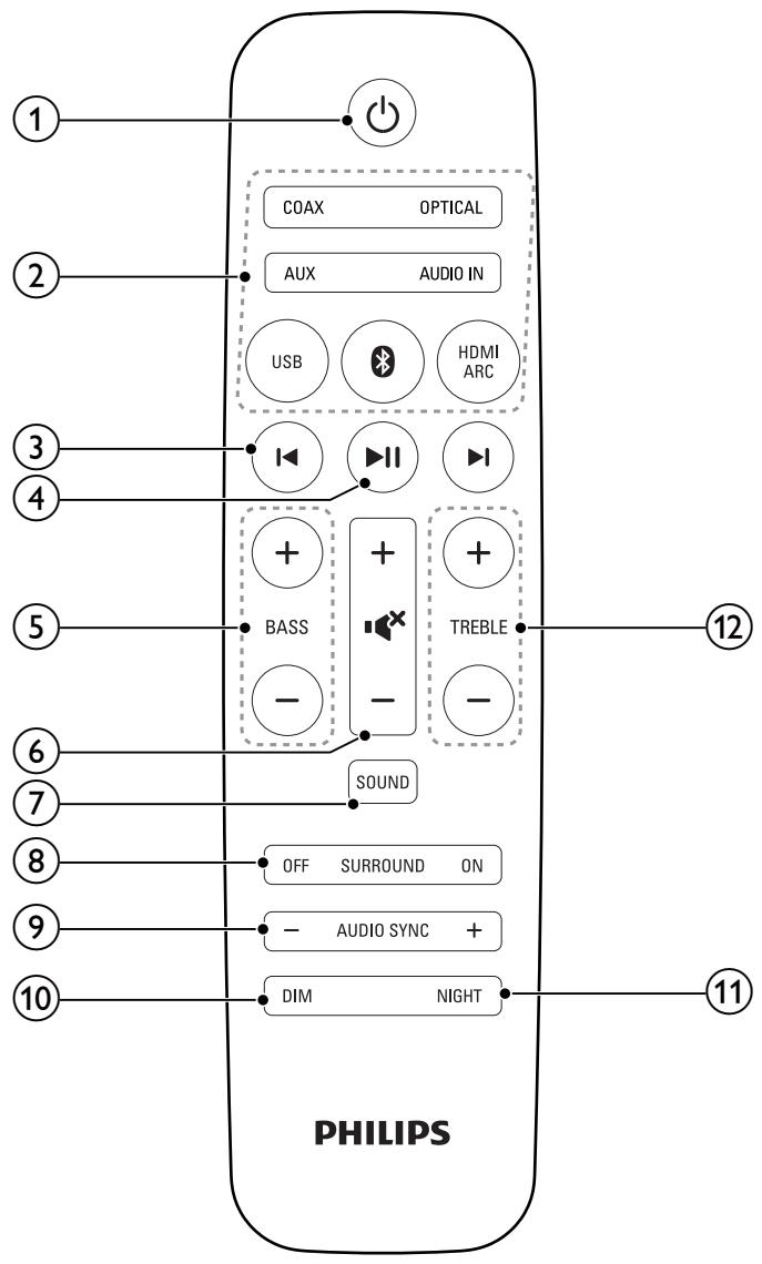 PHILIPS HTL3140 - Télécommande - 1