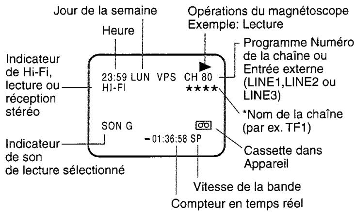 TOSHIBA SD 22 VE - Affichage du statut des opérations du magnétoscope - 1