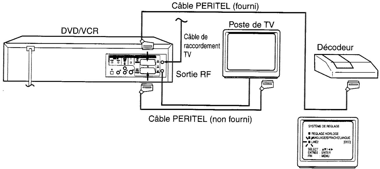TOSHIBA SD 22 VE - Raccordement à un Décodeur (pour les Programmes Première) - 1