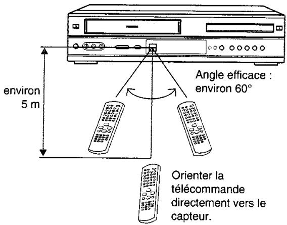TOSHIBA SD 22 VE - Distance pour le fonctionnement de la télécommande - 1