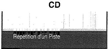 TOSHIBA SD 22 VE - RÉPÉTER LA LECTURE - 2