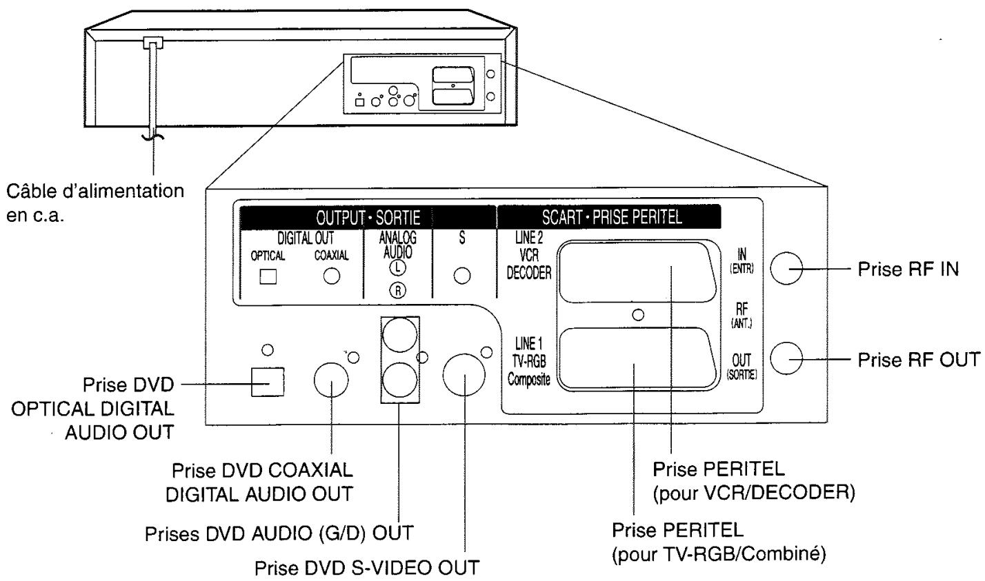 TOSHIBA SD 22 VE - Informations supplémentaires - 2
