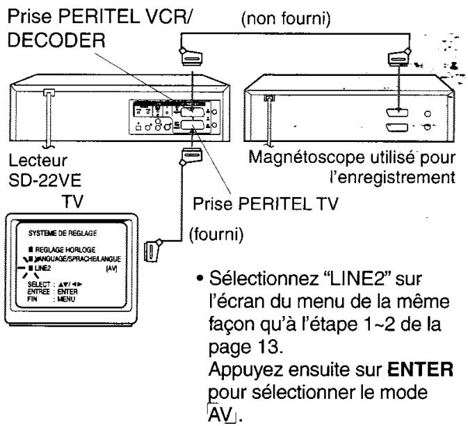 TOSHIBA SD 22 VE - Raccordement à un deuxième magnétoscope ou à un caméscope - 2