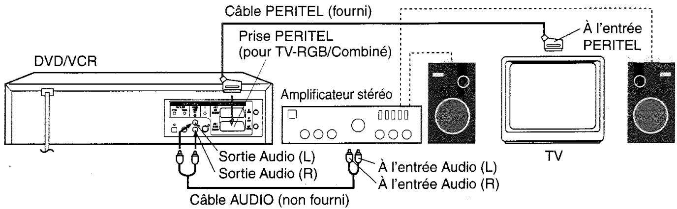 TOSHIBA SD 22 VE - Brancher sur un amplificateur stéreo avec une prise de sortie audio - 1