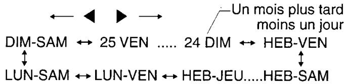 TOSHIBA SD 22 VE - Cas particulier de l'enregistrement automatique Enregistrement automatique hebdomadaire (par exemple HEB-MAR: tous les mardis) ou quotidien (par exemple LUN-SAM: de lundi à samedi) - 1