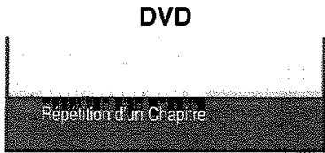 TOSHIBA SD 22 VE - RÉPÉTER LA LECTURE - 1