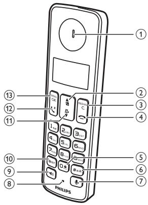 PHILIPS D2054B/FR - Présentation du téléphone - 1